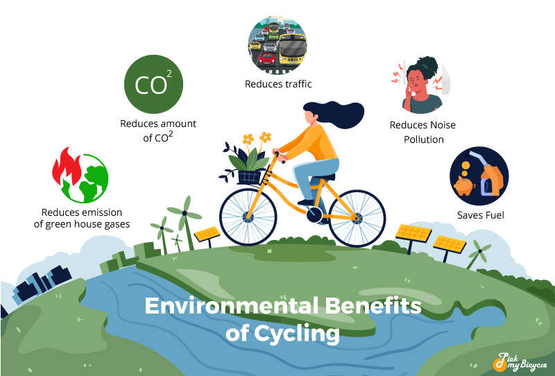 Environmental Benefits of cycling
